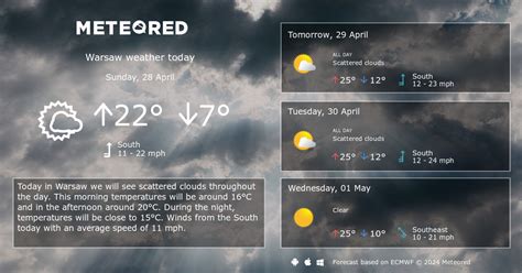 warsaw weather 14 days.